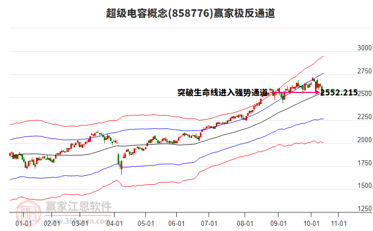 858776超級電容贏家極反通道工具