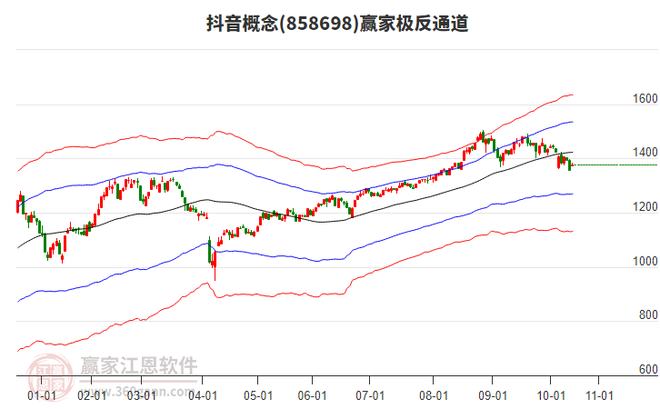 858698抖音贏家極反通道工具 858698抖音贏家極反通道工具
