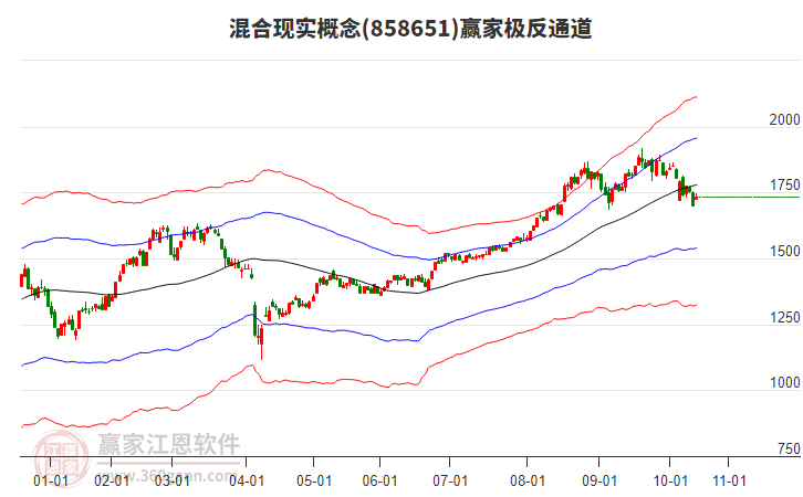 858651混合現(xiàn)實(shí)贏家極反通道工具