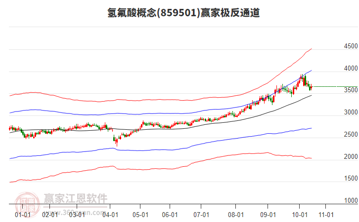 859501氫氟酸贏家極反通道工具