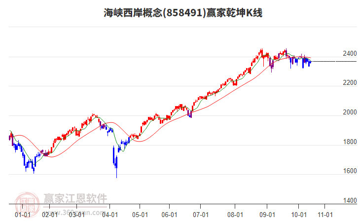 858491海峽西岸贏家乾坤K線工具 858491海峽西岸贏家乾坤K線工具