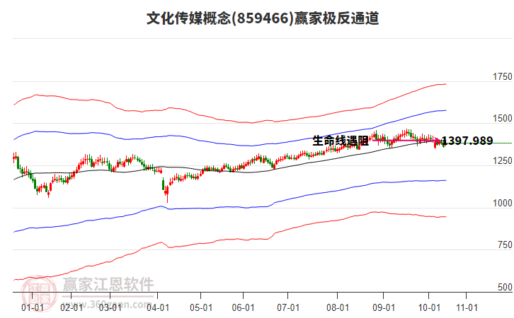 859466文化傳媒贏家極反通道工具