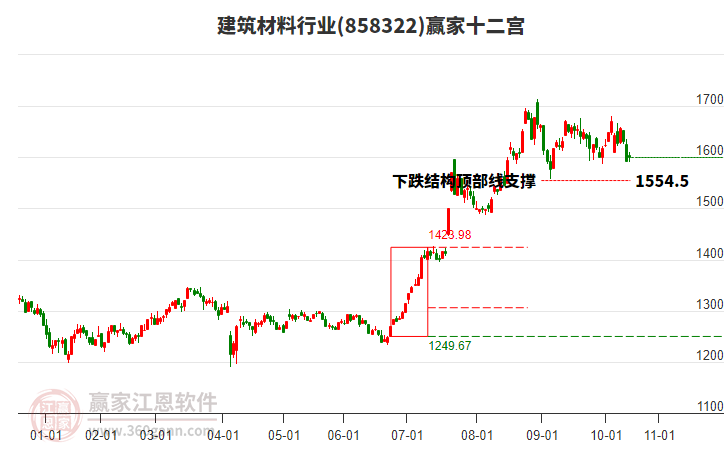 858322建筑材料贏家十二宮工具 858322建筑材料贏家十二宮工具