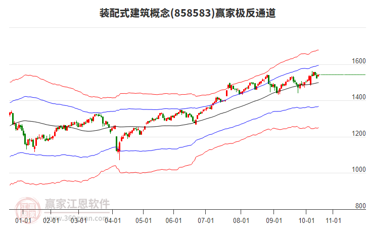 858583裝配式建筑贏家極反通道工具 858583裝配式建筑贏家極反通道工具
