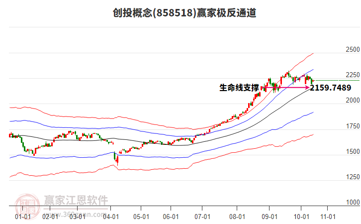 858518創(chuàng)投贏家極反通道工具 858518創(chuàng)投贏家極反通道工具