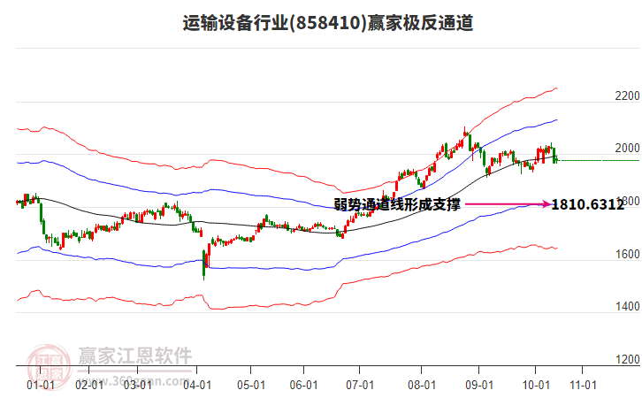 858410運輸設備贏家極反通道工具 858410運輸設備贏家極反通道工具