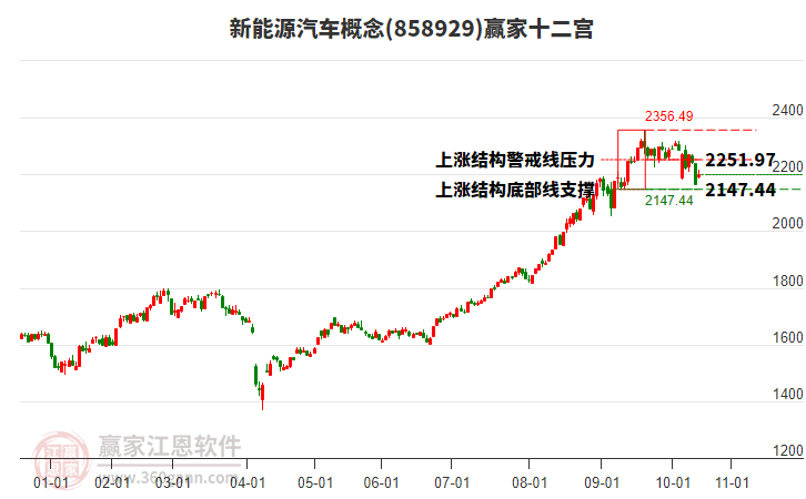 858929新能源汽車贏家十二宮工具 858929新能源汽車贏家十二宮工具
