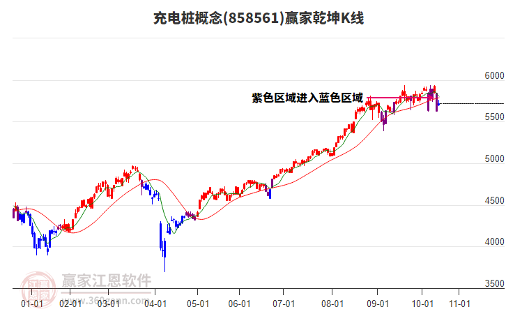 858561充電樁贏家乾坤K線工具 858561充電樁贏家乾坤K線工具