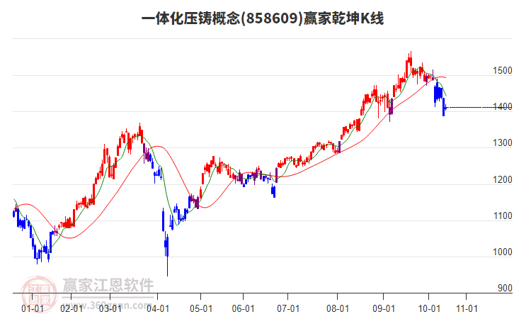 858609一體化壓鑄贏家乾坤K線工具