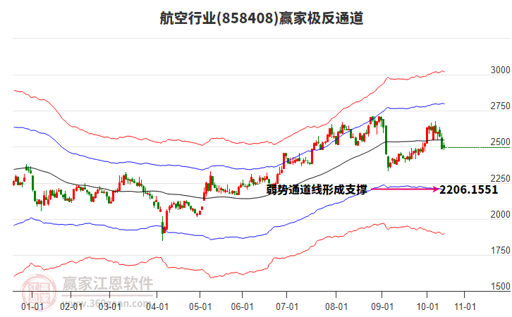 858408航空贏家極反通道工具