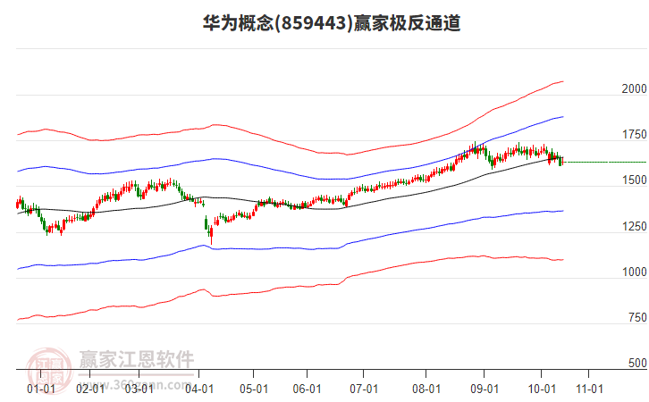 859443華為贏家極反通道工具 859443華為贏家極反通道工具