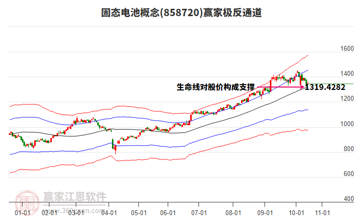 858720固態(tài)電池贏家極反通道工具 858720固態(tài)電池贏家極反通道工具