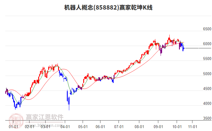 858882機器人贏家乾坤K線工具