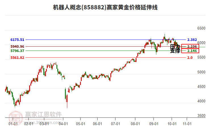 機(jī)器人 機(jī)器人
