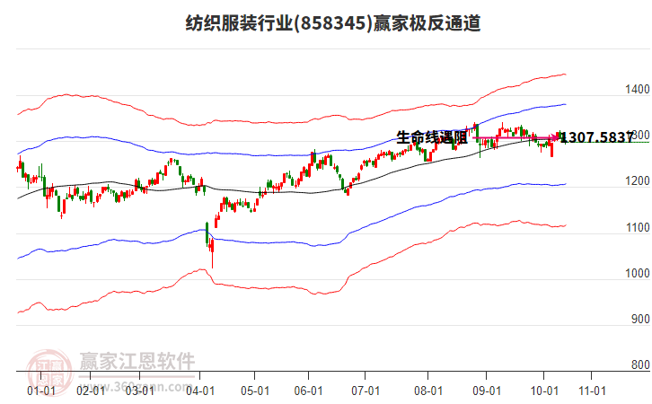 858345紡織服裝贏家極反通道工具