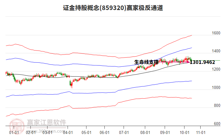 859320證金持股贏家極反通道工具 859320證金持股贏家極反通道工具