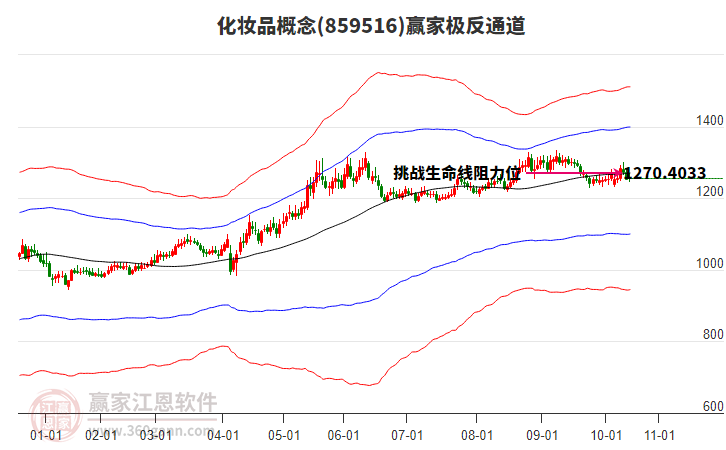 859516化妝品贏家極反通道工具 859516化妝品贏家極反通道工具