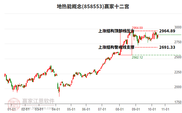 858553地熱能贏家十二宮工具