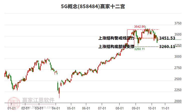 8584845G贏家十二宮工具