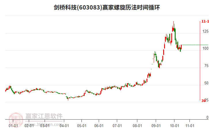 603083劍橋科技螺旋歷法時(shí)間循環(huán)工具 603083劍橋科技螺旋歷法時(shí)間循環(huán)工具