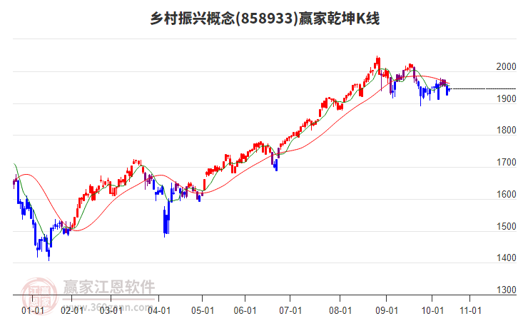 858933鄉(xiāng)村振興贏家乾坤K線工具 858933鄉(xiāng)村振興贏家乾坤K線工具