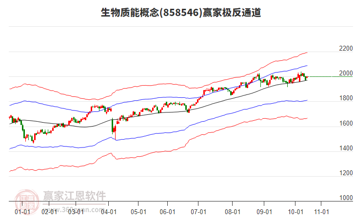 858546生物質(zhì)能贏家極反通道工具 858546生物質(zhì)能贏家極反通道工具