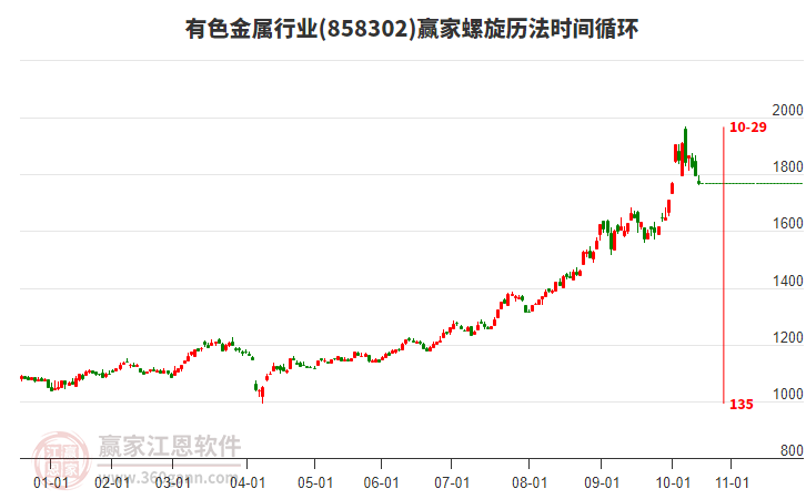 有色金屬 有色金屬