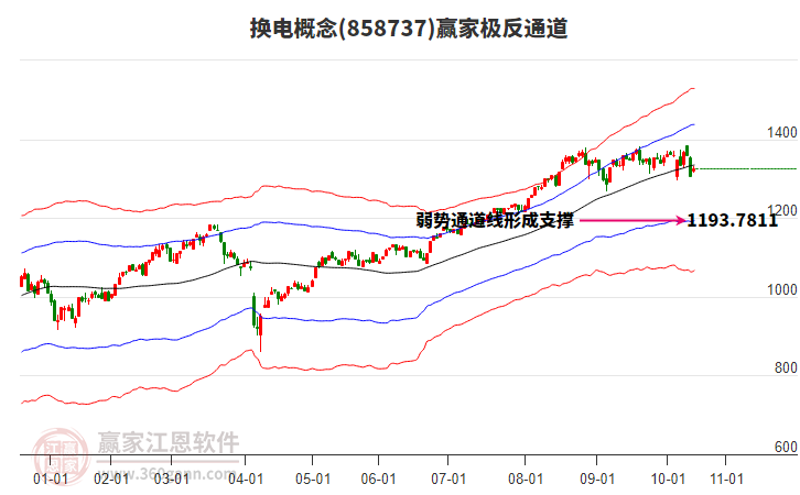 858737換電贏家極反通道工具
