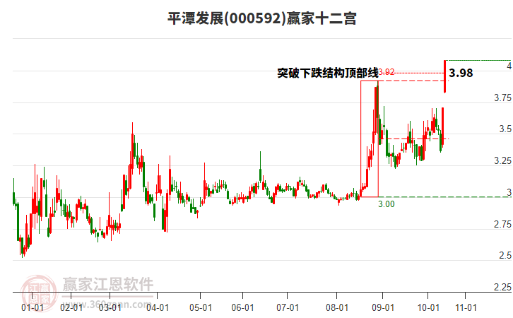 000592平潭發(fā)展贏家十二宮工具 000592平潭發(fā)展贏家十二宮工具