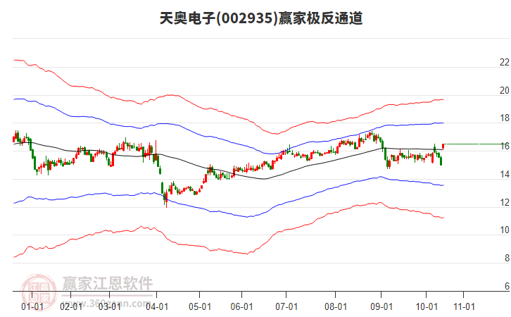 002935天奧電子贏家極反通道工具 002935天奧電子贏家極反通道工具