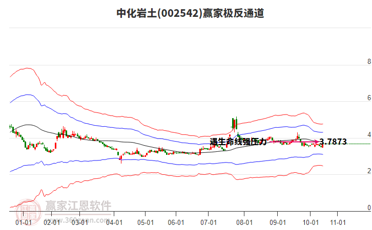 002542中化巖土贏家極反通道工具