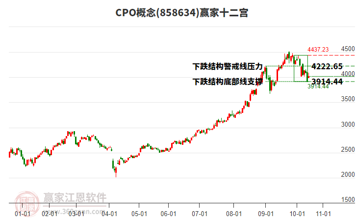 858634CPO贏家十二宮工具 858634CPO贏家十二宮工具