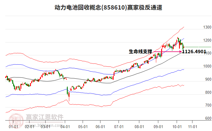 858610動力電池回收贏家極反通道工具
