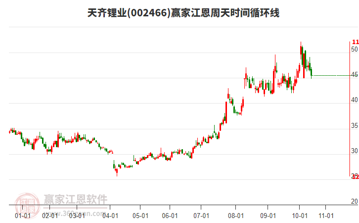 天齐锂业