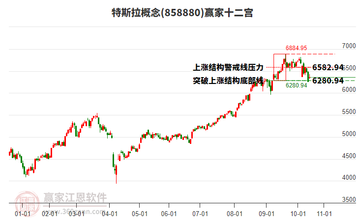 858880特斯拉贏家十二宮工具 858880特斯拉贏家十二宮工具