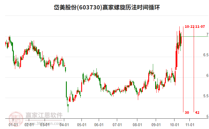 603730岱美股份螺旋歷法時(shí)間循環(huán)工具 603730岱美股份螺旋歷法時(shí)間循環(huán)工具