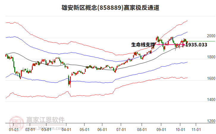 858889雄安新區(qū)贏家極反通道工具