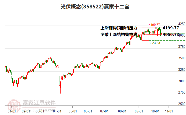 858522光伏贏家十二宮工具 858522光伏贏家十二宮工具