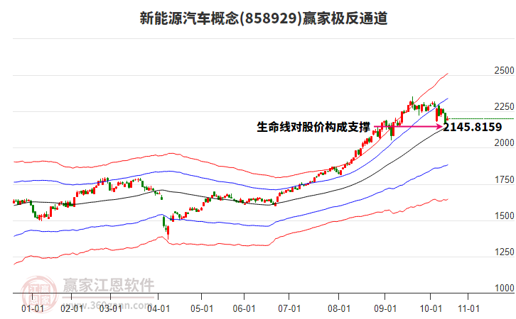 858929新能源汽車贏家極反通道工具
