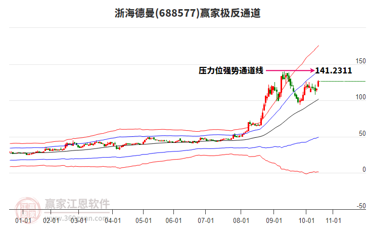 688577浙海德曼贏家極反通道工具 688577浙海德曼贏家極反通道工具