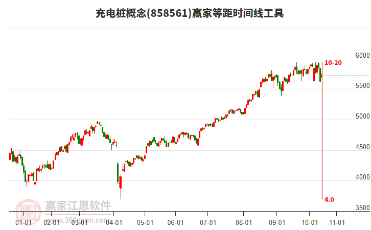 充電樁概念等距時(shí)間周期線工具 充電樁概念等距時(shí)間周期線工具
