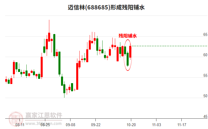 邁信林形成殘陽鋪水形態(tài) 邁信林形成殘陽鋪水形態(tài)