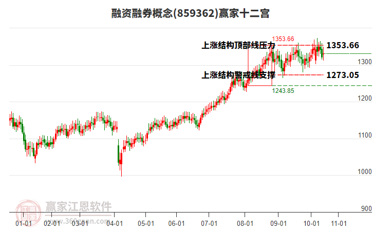 859362融資融券贏家十二宮工具 859362融資融券贏家十二宮工具