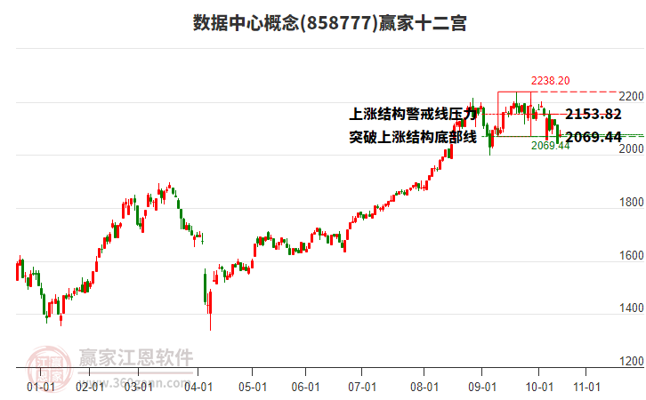 858777數(shù)據(jù)中心贏家十二宮工具 858777數(shù)據(jù)中心贏家十二宮工具