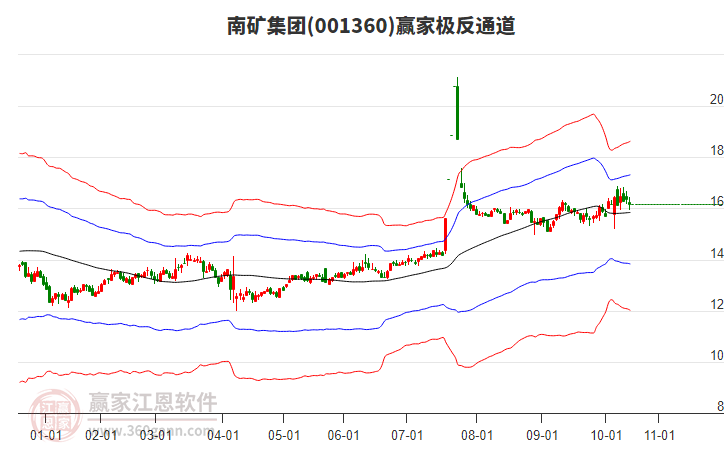 001360南礦集團贏家極反通道工具 001360南礦集團贏家極反通道工具