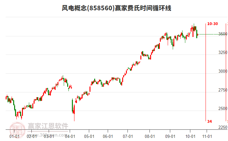 風(fēng)電 風(fēng)電