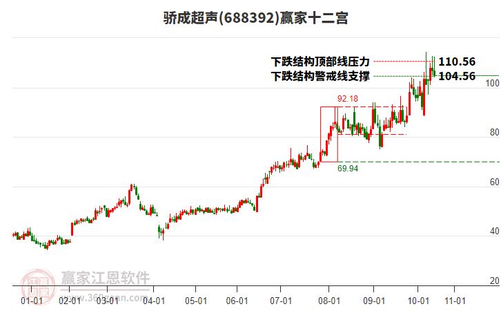 688392驕成超聲贏家十二宮工具