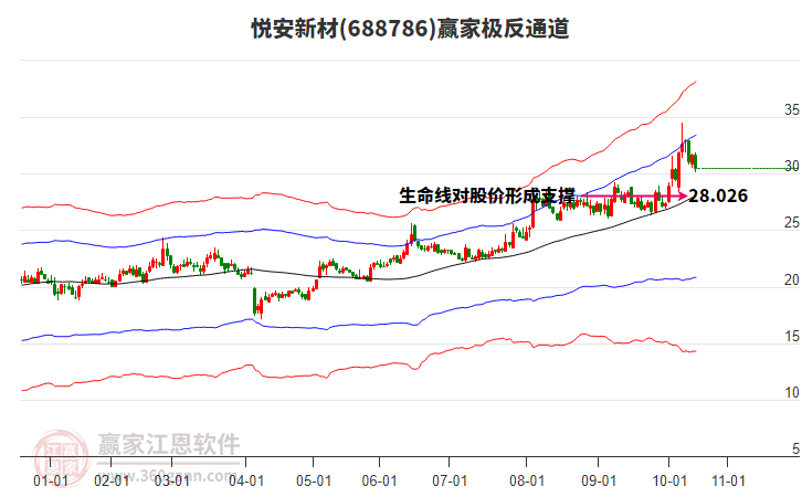 688786悅安新材贏家極反通道工具 688786悅安新材贏家極反通道工具