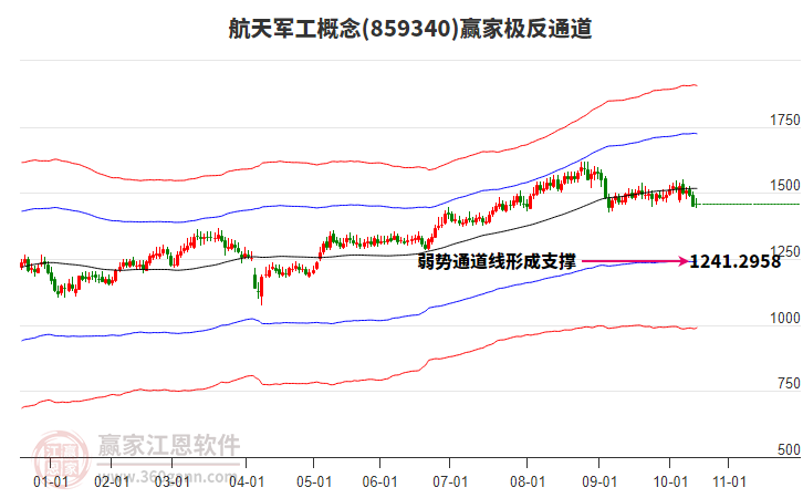 859340航天軍工贏家極反通道工具 859340航天軍工贏家極反通道工具