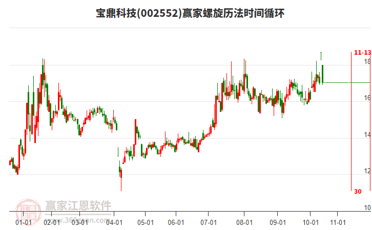 寶鼎科技螺旋歷法時間循環(huán)工具 寶鼎科技螺旋歷法時間循環(huán)工具